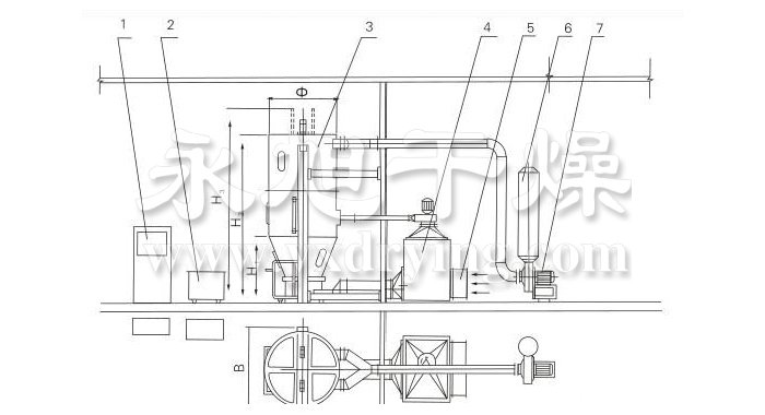 噴霧干燥制粒機結(jié)構(gòu)示意圖