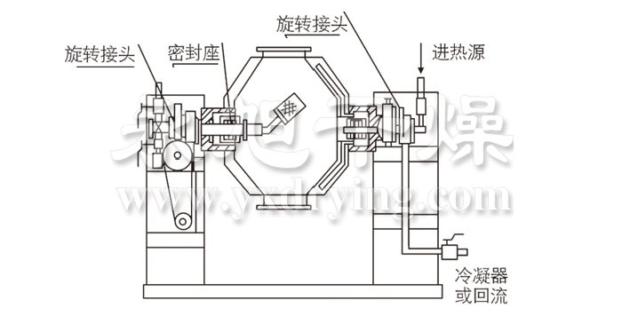 雙錐回轉真空干燥機結構示意圖